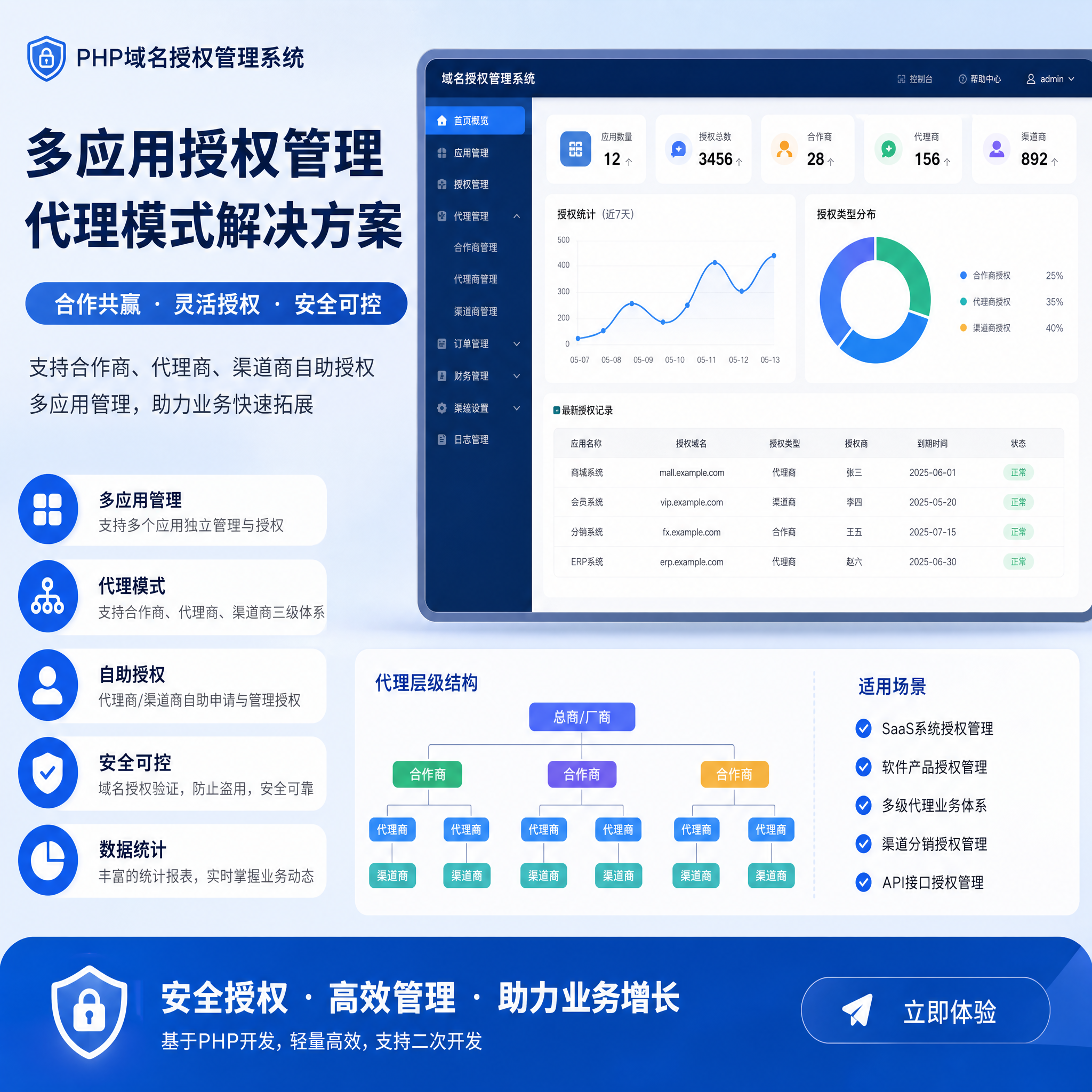 多应用域名授权管理系统